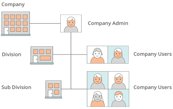 Company Diagram