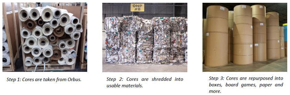 orbus recycling cores